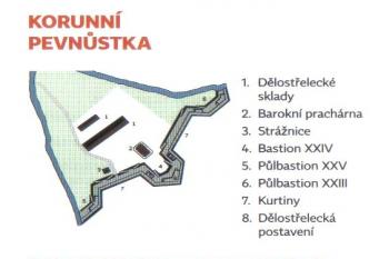 Olomouc - Korunní pevnůstka  (© infomateriál mop o.s. 2014)