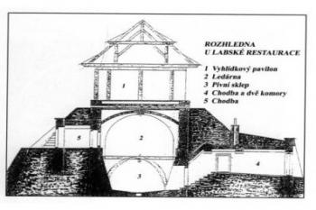čerpáno ze zdroje: http://web.meulovo.cz (© František Kinař 05/2017)
