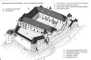 hrad na počátku 20. století (© zdroj: https://esa8k92u8zc.exactdn.com/wp-content/uploads/sites/10/2021/04/Viglas-rekonstrukcia-kresba.jpg?st)
