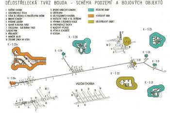 schéma podzemí a bojových objektů ( © Dělostřelecká tvrz Bouda z let 1936 - 1938: kolektiv autorů)