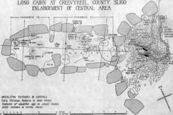 megalitická hrobka Creevykeel (© http://www.carrowkeel.com/sites/sligo/creeveykeel.html)