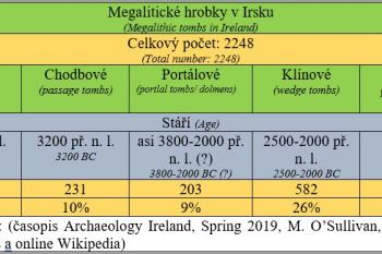  (© Pavel Semple 03/2021)