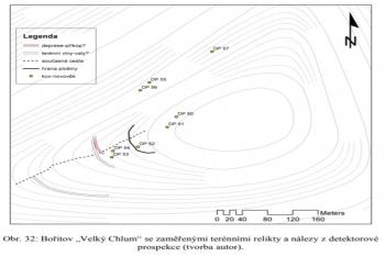  (© zdroj: https://is.muni.cz/th/zc0xq/DP_text.pdf)