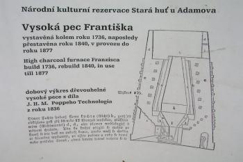 Schéma pece ( © Roman Řezáč 06/2004)