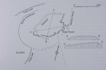  (© T. McNeill, 1997: Castles in Ireland: feudal power in a Gaelic world, Routledge)