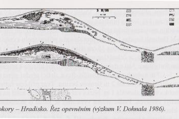 Řez opevněním (©Sken z publikace HRADISKA z doby bronzové a halštatské na Přerovsku. J. Paška, Vlastivědné muzeum v Olomouci 2002)
