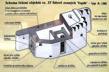  ( © Luděk Pitter 03/2004)