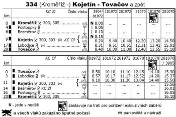 výletní jízdní řád ( © http://www.zelpage.cz/clanky/ma-dnes-tovacovka-co-nabidnout)