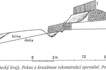 Rekonstrukce opevnění - Z. Smrž (© V. Čtverák, M. Lutovský, M. Slabina, L. Smejtek: Encyklopedie hradišť v Čechách, Libri, Praha 2003)
